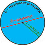 Периметр круга